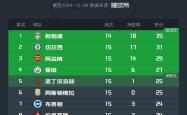利物浦遭遇黑负，积分榜位置或无望前进的简单介绍