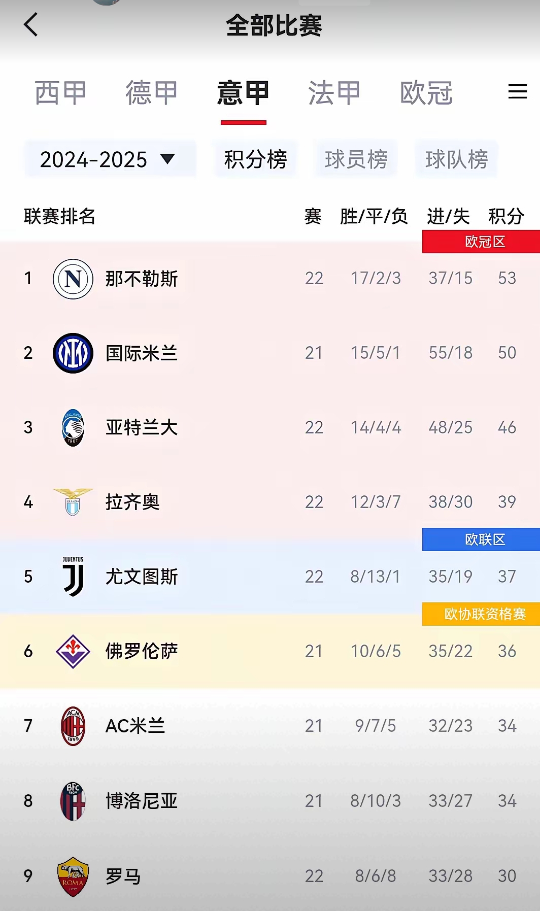 那不勒斯客场小胜，继续向积分榜前进的简单介绍