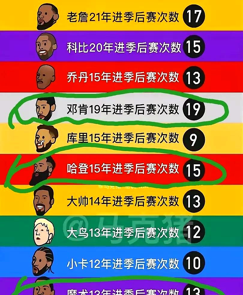 新赛季拉开帷幕，球员个个斗志昂扬，豪言夺冠的简单介绍