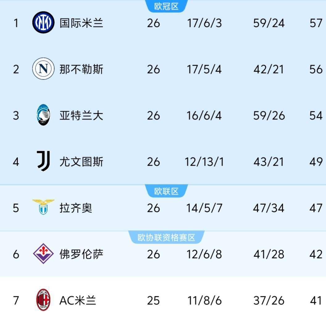 利物浦遭遇黑负，积分榜位置或无望前进的简单介绍